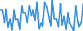Seasonal adjustment: Unadjusted data (i.e. neither seasonally adjusted nor calendar adjusted data) / Age class: From 15 to 24 years / Unit of measure: Thousand persons / Sex: Total / Geopolitical entity (reporting): Switzerland
