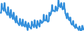 Seasonal adjustment: Unadjusted data (i.e. neither seasonally adjusted nor calendar adjusted data) / Age class: From 15 to 24 years / Unit of measure: Thousand persons / Sex: Total / Geopolitical entity (reporting): United Kingdom