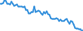 Seasonal adjustment: Unadjusted data (i.e. neither seasonally adjusted nor calendar adjusted data) / Age class: From 15 to 24 years / Unit of measure: Thousand persons / Sex: Total / Geopolitical entity (reporting): North Macedonia