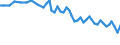 Seasonal adjustment: Unadjusted data (i.e. neither seasonally adjusted nor calendar adjusted data) / Age class: From 15 to 24 years / Unit of measure: Thousand persons / Sex: Total / Geopolitical entity (reporting): Serbia