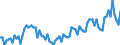 Seasonal adjustment: Unadjusted data (i.e. neither seasonally adjusted nor calendar adjusted data) / Age class: From 15 to 24 years / Unit of measure: Thousand persons / Sex: Total / Geopolitical entity (reporting): Türkiye