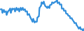 Seasonal adjustment: Unadjusted data (i.e. neither seasonally adjusted nor calendar adjusted data) / Age class: From 15 to 24 years / Unit of measure: Thousand persons / Sex: Males / Geopolitical entity (reporting): European Union - 28 countries (2013-2020)