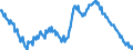 Seasonal adjustment: Unadjusted data (i.e. neither seasonally adjusted nor calendar adjusted data) / Age class: From 15 to 24 years / Unit of measure: Thousand persons / Sex: Males / Geopolitical entity (reporting): European Union - 15 countries (1995-2004)