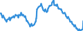 Seasonal adjustment: Unadjusted data (i.e. neither seasonally adjusted nor calendar adjusted data) / Age class: From 15 to 24 years / Unit of measure: Thousand persons / Sex: Males / Geopolitical entity (reporting): Euro area – 21 countries (from 2026)