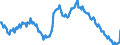 Seasonal adjustment: Unadjusted data (i.e. neither seasonally adjusted nor calendar adjusted data) / Age class: From 15 to 24 years / Unit of measure: Thousand persons / Sex: Males / Geopolitical entity (reporting): Euro area – 20 countries (2023-2025)