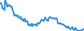 Seasonal adjustment: Unadjusted data (i.e. neither seasonally adjusted nor calendar adjusted data) / Age class: From 15 to 24 years / Unit of measure: Thousand persons / Sex: Males / Geopolitical entity (reporting): Bulgaria