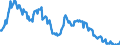 Seasonal adjustment: Unadjusted data (i.e. neither seasonally adjusted nor calendar adjusted data) / Age class: From 15 to 24 years / Unit of measure: Thousand persons / Sex: Males / Geopolitical entity (reporting): Czechia