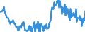 Seasonal adjustment: Unadjusted data (i.e. neither seasonally adjusted nor calendar adjusted data) / Age class: From 15 to 24 years / Unit of measure: Thousand persons / Sex: Males / Geopolitical entity (reporting): Denmark