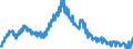 Seasonal adjustment: Unadjusted data (i.e. neither seasonally adjusted nor calendar adjusted data) / Age class: From 15 to 24 years / Unit of measure: Thousand persons / Sex: Males / Geopolitical entity (reporting): Germany