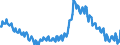 Seasonal adjustment: Unadjusted data (i.e. neither seasonally adjusted nor calendar adjusted data) / Age class: From 15 to 24 years / Unit of measure: Thousand persons / Sex: Males / Geopolitical entity (reporting): Ireland