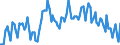 Seasonal adjustment: Unadjusted data (i.e. neither seasonally adjusted nor calendar adjusted data) / Age class: From 15 to 24 years / Unit of measure: Thousand persons / Sex: Males / Geopolitical entity (reporting): France