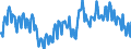 Seasonal adjustment: Unadjusted data (i.e. neither seasonally adjusted nor calendar adjusted data) / Age class: From 15 to 24 years / Unit of measure: Thousand persons / Sex: Males / Geopolitical entity (reporting): Metropolitan France