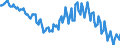 Seasonal adjustment: Unadjusted data (i.e. neither seasonally adjusted nor calendar adjusted data) / Age class: From 15 to 24 years / Unit of measure: Thousand persons / Sex: Males / Geopolitical entity (reporting): Croatia