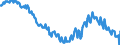 Seasonal adjustment: Unadjusted data (i.e. neither seasonally adjusted nor calendar adjusted data) / Age class: From 15 to 24 years / Unit of measure: Thousand persons / Sex: Males / Geopolitical entity (reporting): Italy
