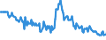 Seasonal adjustment: Unadjusted data (i.e. neither seasonally adjusted nor calendar adjusted data) / Age class: From 15 to 24 years / Unit of measure: Thousand persons / Sex: Males / Geopolitical entity (reporting): Latvia