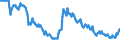 Seasonal adjustment: Unadjusted data (i.e. neither seasonally adjusted nor calendar adjusted data) / Age class: From 15 to 24 years / Unit of measure: Thousand persons / Sex: Males / Geopolitical entity (reporting): Lithuania