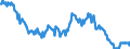 Seasonal adjustment: Unadjusted data (i.e. neither seasonally adjusted nor calendar adjusted data) / Age class: From 15 to 24 years / Unit of measure: Thousand persons / Sex: Males / Geopolitical entity (reporting): Hungary