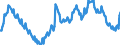 Seasonal adjustment: Unadjusted data (i.e. neither seasonally adjusted nor calendar adjusted data) / Age class: From 15 to 24 years / Unit of measure: Thousand persons / Sex: Males / Geopolitical entity (reporting): Netherlands