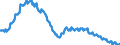 Seasonal adjustment: Unadjusted data (i.e. neither seasonally adjusted nor calendar adjusted data) / Age class: From 15 to 24 years / Unit of measure: Thousand persons / Sex: Males / Geopolitical entity (reporting): Poland