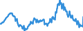 Seasonal adjustment: Unadjusted data (i.e. neither seasonally adjusted nor calendar adjusted data) / Age class: From 15 to 24 years / Unit of measure: Thousand persons / Sex: Males / Geopolitical entity (reporting): Portugal