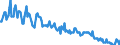 Seasonal adjustment: Unadjusted data (i.e. neither seasonally adjusted nor calendar adjusted data) / Age class: From 15 to 24 years / Unit of measure: Thousand persons / Sex: Males / Geopolitical entity (reporting): Romania