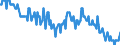 Seasonal adjustment: Unadjusted data (i.e. neither seasonally adjusted nor calendar adjusted data) / Age class: From 15 to 24 years / Unit of measure: Thousand persons / Sex: Males / Geopolitical entity (reporting): Slovenia