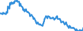 Seasonal adjustment: Unadjusted data (i.e. neither seasonally adjusted nor calendar adjusted data) / Age class: From 15 to 24 years / Unit of measure: Thousand persons / Sex: Males / Geopolitical entity (reporting): Slovakia
