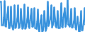 Seasonal adjustment: Unadjusted data (i.e. neither seasonally adjusted nor calendar adjusted data) / Age class: From 15 to 24 years / Unit of measure: Thousand persons / Sex: Males / Geopolitical entity (reporting): Finland