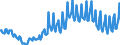 Seasonal adjustment: Unadjusted data (i.e. neither seasonally adjusted nor calendar adjusted data) / Age class: From 15 to 24 years / Unit of measure: Thousand persons / Sex: Males / Geopolitical entity (reporting): Sweden