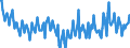 Seasonal adjustment: Unadjusted data (i.e. neither seasonally adjusted nor calendar adjusted data) / Age class: From 15 to 24 years / Unit of measure: Thousand persons / Sex: Males / Geopolitical entity (reporting): Norway
