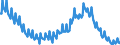 Seasonal adjustment: Unadjusted data (i.e. neither seasonally adjusted nor calendar adjusted data) / Age class: From 15 to 24 years / Unit of measure: Thousand persons / Sex: Males / Geopolitical entity (reporting): United Kingdom