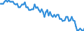 Seasonal adjustment: Unadjusted data (i.e. neither seasonally adjusted nor calendar adjusted data) / Age class: From 15 to 24 years / Unit of measure: Thousand persons / Sex: Males / Geopolitical entity (reporting): North Macedonia