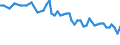 Seasonal adjustment: Unadjusted data (i.e. neither seasonally adjusted nor calendar adjusted data) / Age class: From 15 to 24 years / Unit of measure: Thousand persons / Sex: Males / Geopolitical entity (reporting): Serbia