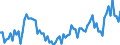 Seasonal adjustment: Unadjusted data (i.e. neither seasonally adjusted nor calendar adjusted data) / Age class: From 15 to 24 years / Unit of measure: Thousand persons / Sex: Males / Geopolitical entity (reporting): Türkiye