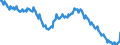 Seasonal adjustment: Unadjusted data (i.e. neither seasonally adjusted nor calendar adjusted data) / Age class: From 15 to 24 years / Unit of measure: Thousand persons / Sex: Females / Geopolitical entity (reporting): European Union - 27 countries (from 2020)