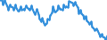 Seasonal adjustment: Unadjusted data (i.e. neither seasonally adjusted nor calendar adjusted data) / Age class: From 15 to 24 years / Unit of measure: Thousand persons / Sex: Females / Geopolitical entity (reporting): European Union - 28 countries (2013-2020)