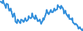 Seasonal adjustment: Unadjusted data (i.e. neither seasonally adjusted nor calendar adjusted data) / Age class: From 15 to 24 years / Unit of measure: Thousand persons / Sex: Females / Geopolitical entity (reporting): European Union - 15 countries (1995-2004)