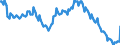 Seasonal adjustment: Unadjusted data (i.e. neither seasonally adjusted nor calendar adjusted data) / Age class: From 15 to 24 years / Unit of measure: Thousand persons / Sex: Females / Geopolitical entity (reporting): Euro area – 20 countries (2023-2025)