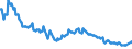 Seasonal adjustment: Unadjusted data (i.e. neither seasonally adjusted nor calendar adjusted data) / Age class: From 15 to 24 years / Unit of measure: Thousand persons / Sex: Females / Geopolitical entity (reporting): Bulgaria