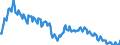Seasonal adjustment: Unadjusted data (i.e. neither seasonally adjusted nor calendar adjusted data) / Age class: From 15 to 24 years / Unit of measure: Thousand persons / Sex: Females / Geopolitical entity (reporting): Czechia