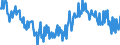 Seasonal adjustment: Unadjusted data (i.e. neither seasonally adjusted nor calendar adjusted data) / Age class: From 15 to 24 years / Unit of measure: Thousand persons / Sex: Females / Geopolitical entity (reporting): Denmark