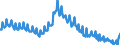 Seasonal adjustment: Unadjusted data (i.e. neither seasonally adjusted nor calendar adjusted data) / Age class: From 15 to 24 years / Unit of measure: Thousand persons / Sex: Females / Geopolitical entity (reporting): Germany