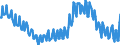 Seasonal adjustment: Unadjusted data (i.e. neither seasonally adjusted nor calendar adjusted data) / Age class: From 15 to 24 years / Unit of measure: Thousand persons / Sex: Females / Geopolitical entity (reporting): Ireland
