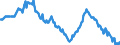 Seasonal adjustment: Unadjusted data (i.e. neither seasonally adjusted nor calendar adjusted data) / Age class: From 15 to 24 years / Unit of measure: Thousand persons / Sex: Females / Geopolitical entity (reporting): Greece