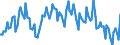Seasonal adjustment: Unadjusted data (i.e. neither seasonally adjusted nor calendar adjusted data) / Age class: From 15 to 24 years / Unit of measure: Thousand persons / Sex: Females / Geopolitical entity (reporting): France