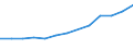 ISIC-Code: 1511 Processing/preserving of meat / Table: Domestic Output / Reporting Country: Colombia (Unit: 1000 current US Dollars)