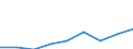 ISIC-Code: 1511 Processing/preserving of meat / Table: Domestic Output / Reporting Country: Malaysia (Unit: 1000 current US Dollars)