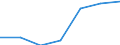 ISIC-Code: 1511 Processing/preserving of meat / Table: Domestic Output / Reporting Country: Oman (Unit: 1000 current US Dollars)