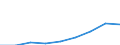 ISIC-Code: 1511 Processing/preserving of meat / Table: Domestic Output / Reporting Country: Norway (Unit: 1000 current US Dollars)