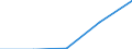 ISIC-Code: 1010 Processing/preserving of meat / Table: Domestic Output / Reporting Country: Algeria (Unit: 1000 current US Dollars)